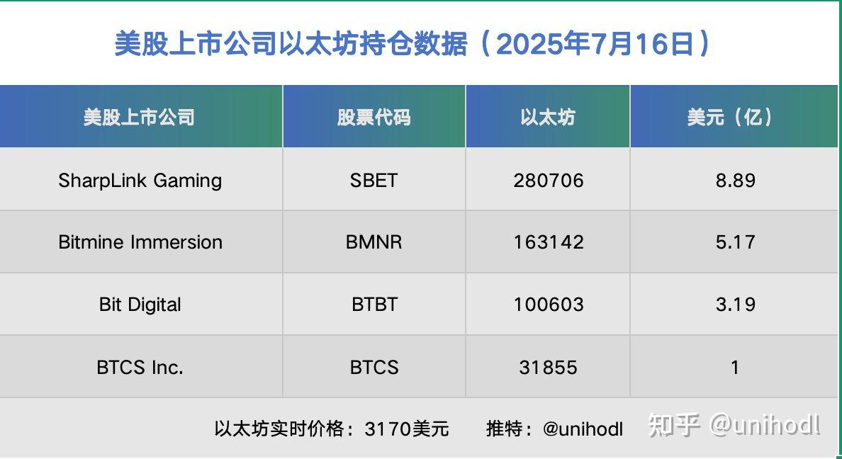 Gate冲破16.69美元门槛，牛市行情会不会真的到来？